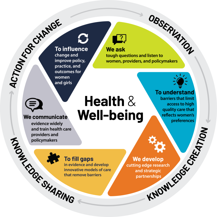 Genuityapproach graphic